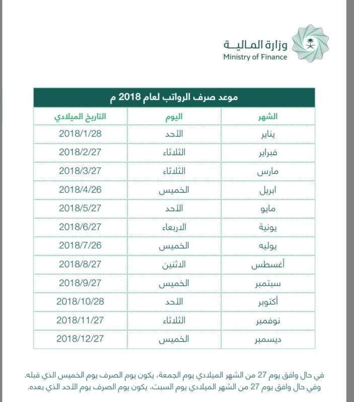 مواعيد صرف الرواتب بالسعودية 2018