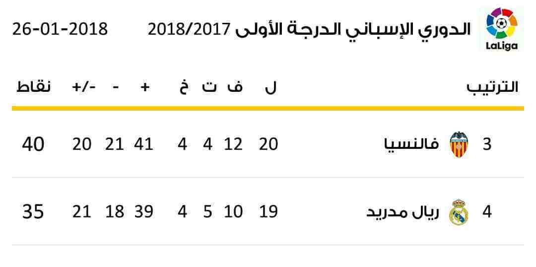 ترتيب الدوري الاسباني