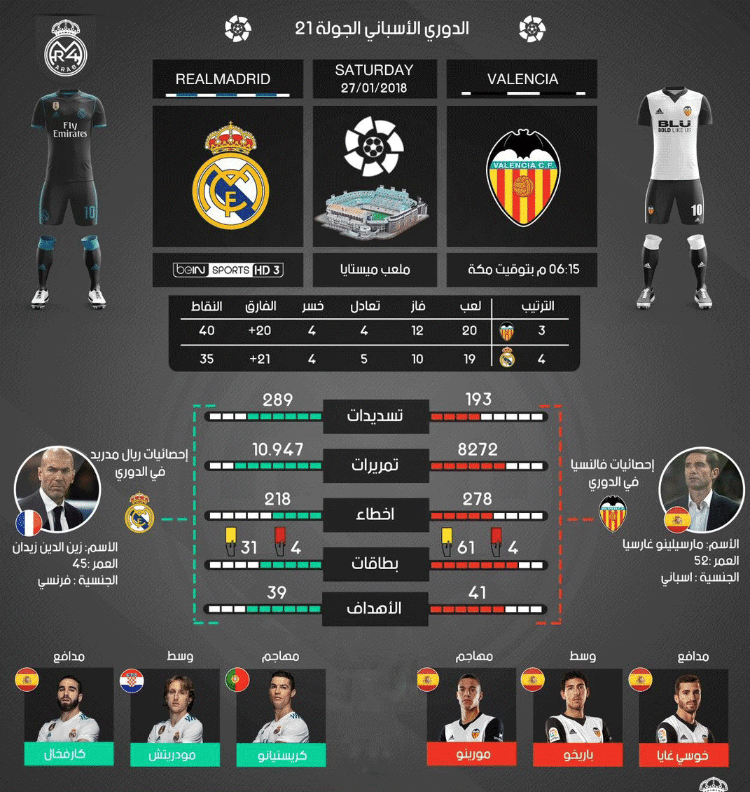 #ريال_مدريد_فالنسيا