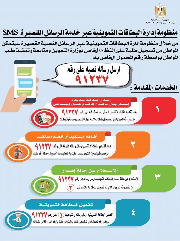 البطاقة التموينية 2022