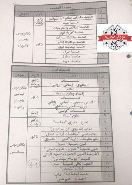 أكاديمة الشرطة المصرية 2018