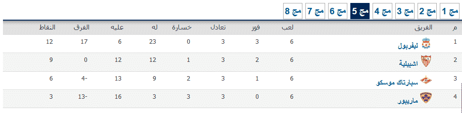 صورة 7