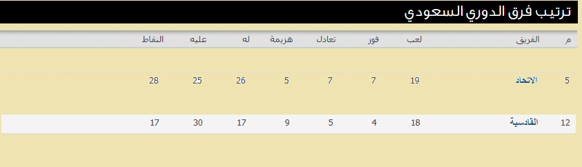 ترتيب فرق الدوري السعودي