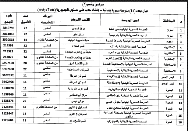 “التقديم بالمدارس المصرية اليابانية 2018 إلكترونيًا ejsreg.emis.gov.eg في منتصف فبراير الجاري” مقفل التقديم بالمدارس المصرية اليابانية