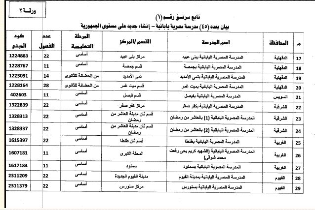 التقديم بالمدارس المصرية اليابانية