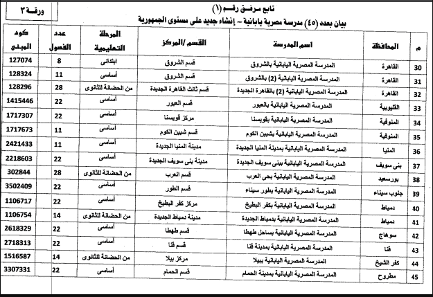 التقديم بالمدارس المصرية اليابانية