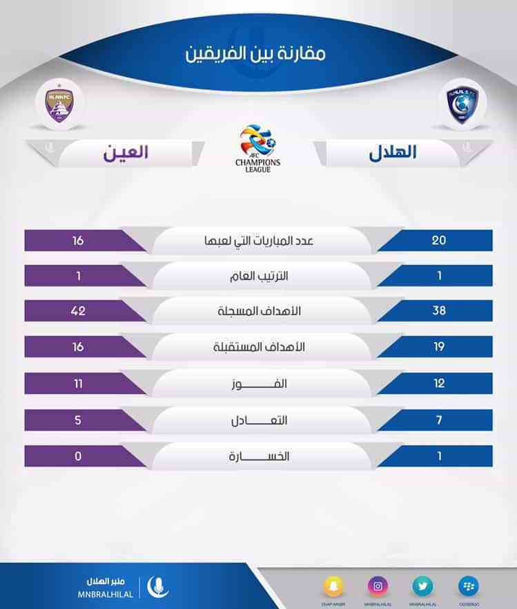 موعد مباراة نادي الهلال السعودي اليوم X العين الإماراتي في بطولة دوري أبطال آسيا 2018