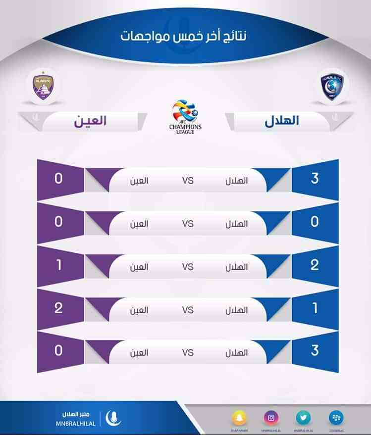 موعد مباراة نادي الهلال السعودي اليوم X العين الإماراتي في بطولة دوري أبطال آسيا 2018