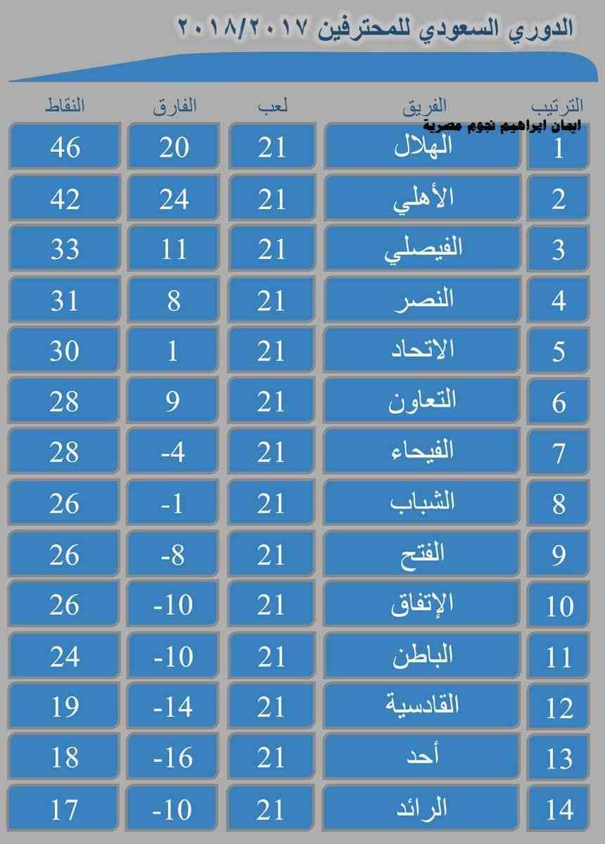 ترتيب الدوري السعودي