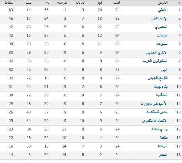 ترتيب الدوري المصري