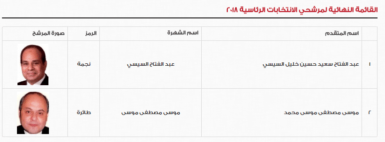 المرشحون للانتخابات الرئاسية المصرية لعام 2018