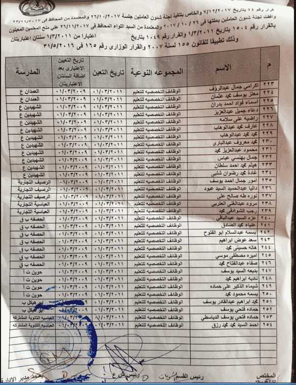 اسماء المعلمين الصادر بحقهم قرار ضم المدة