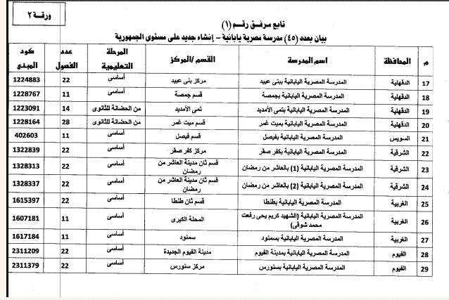 عناوين المدارس المصرية اليابانية 2018