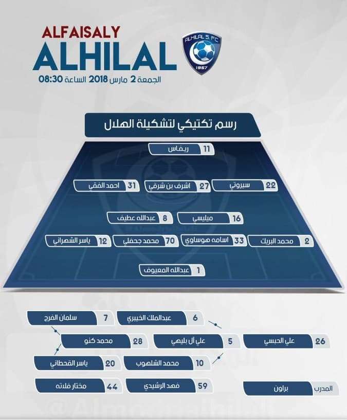 تشكلية الهلال اليوم امام الفيصلي