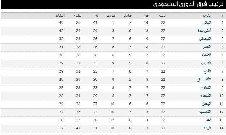 ترتيب الدوري السعودي للمحترفين