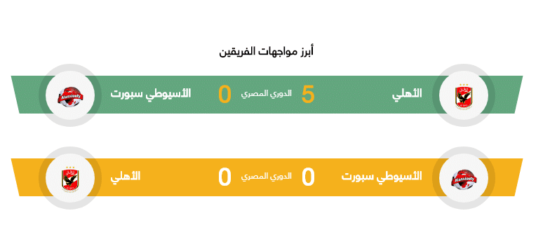 مباراة الأهلي والأسيوطي