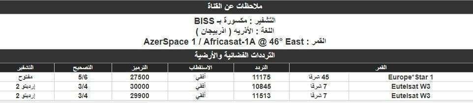 القنوات الناقلة لمباراة برشلونة وروما