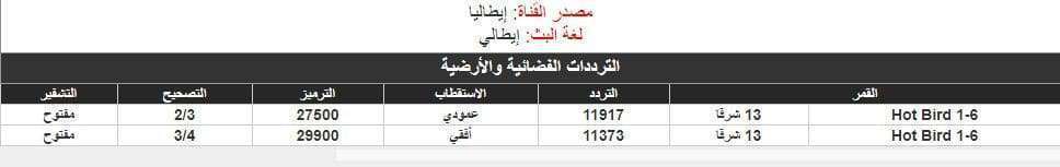 القنوات الناقلة لمباراة رووما وبرشلونة