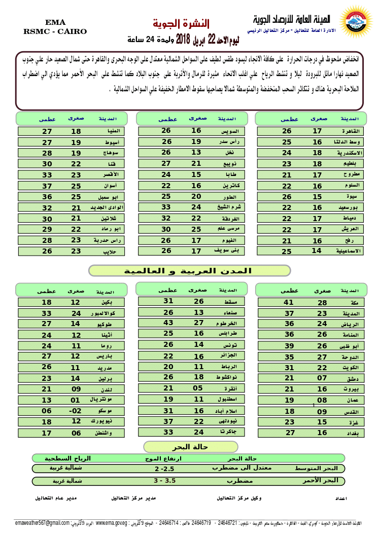 حالة الطقس