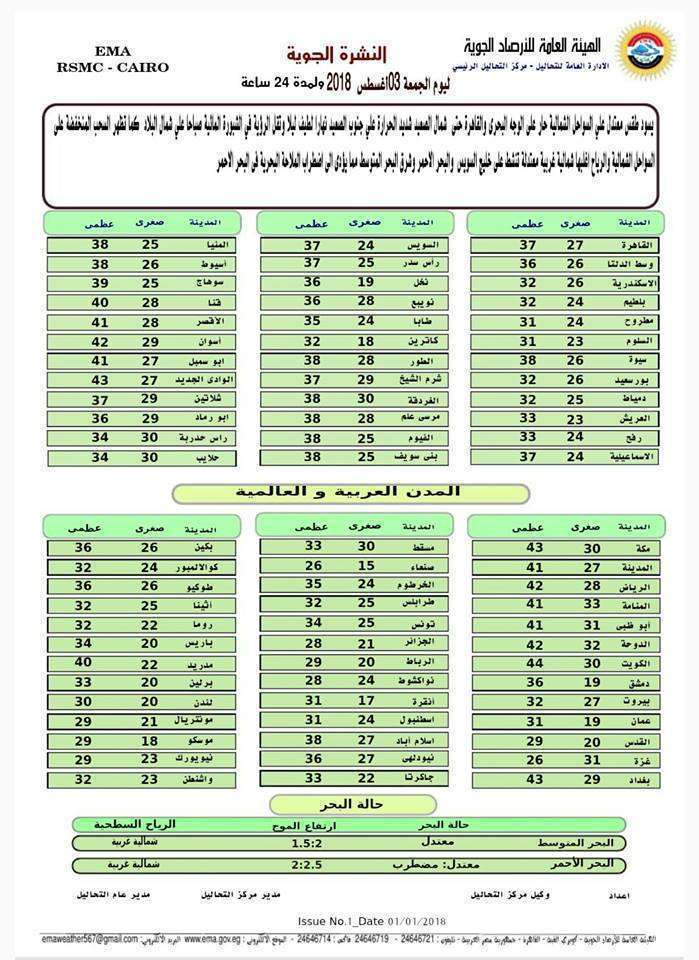 حالة الطقس اليوم 