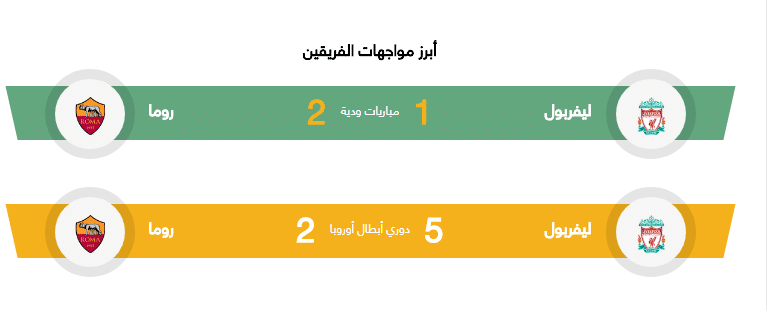 مباراة ليفربول وروما 