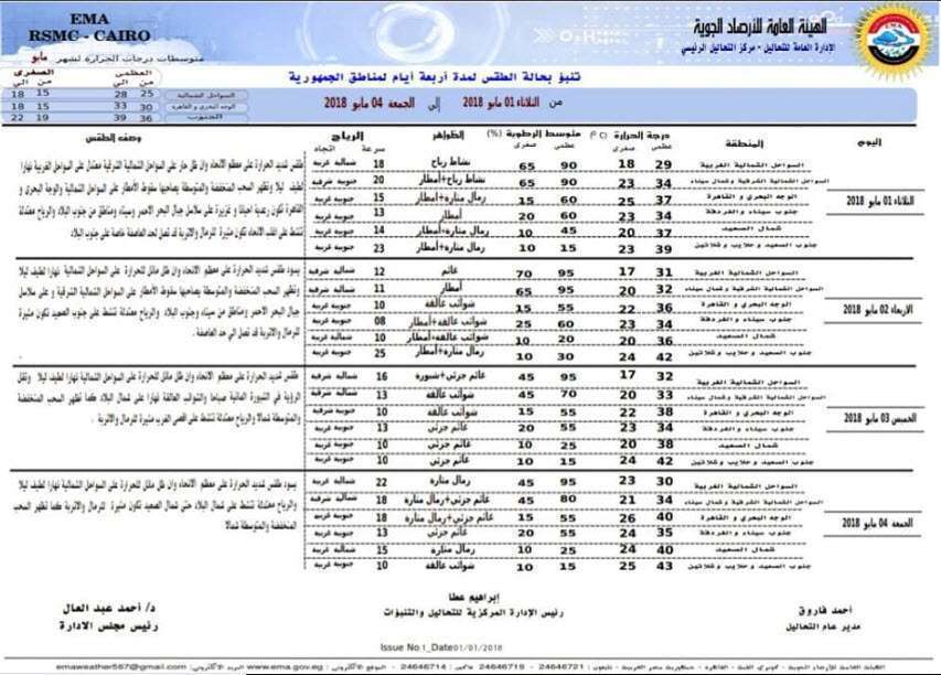 توقعات الأرصاد الجوية لأربعة أيام مقبلة