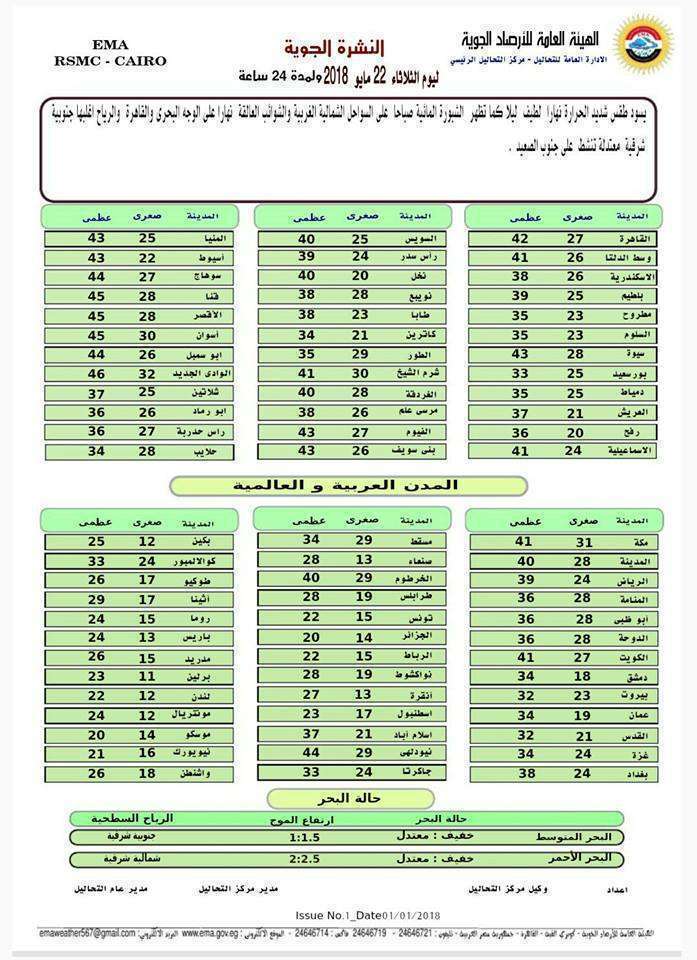 صورة 1