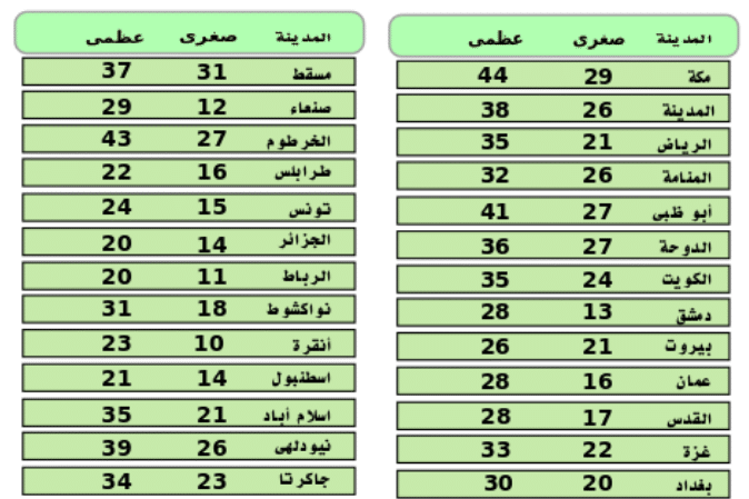 صورة 2