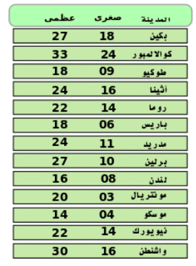 صورة 3