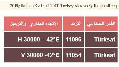 القنوات التركية