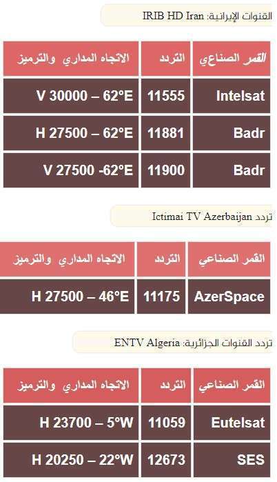 القنوات الناقلة الإيرانية والأذربيجانية والجزائرية