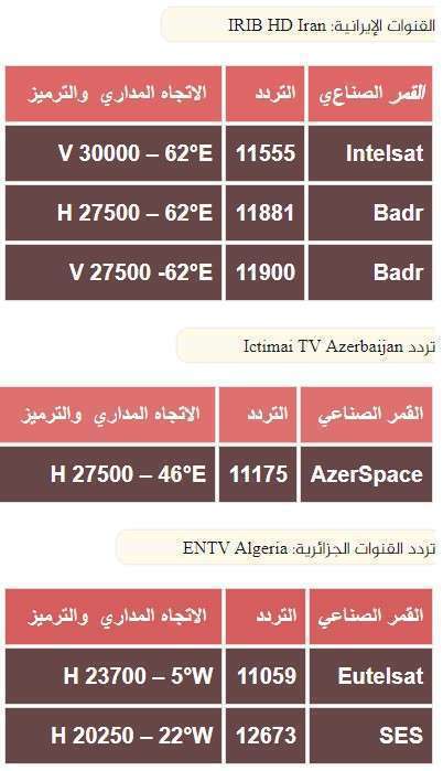 القنوات الناقلة الإيرانية والأذربيجانية والجزائرية