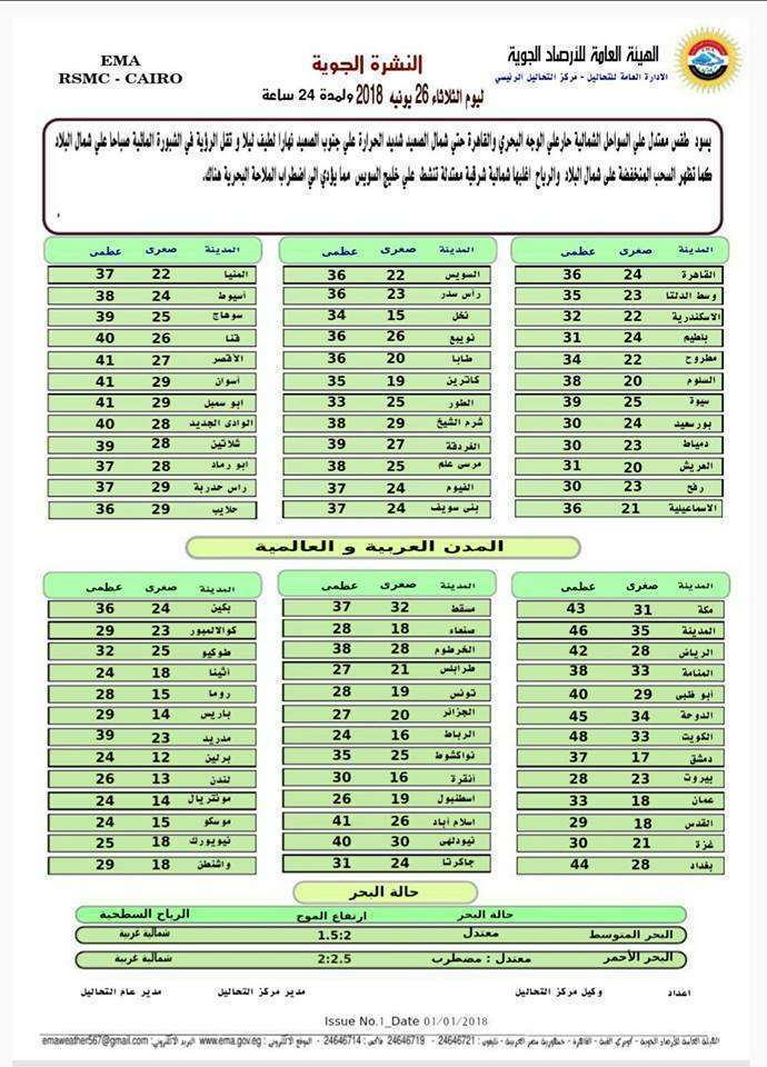 حالة الطقس في مصر والعواصم العربية الثلاثاء 26 يونيو 2018