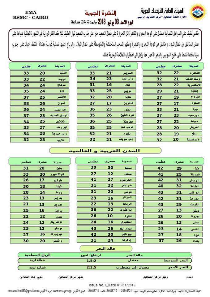 صورة 1