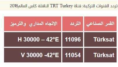 قنوات تركية ناقلة لكأس العالم 2018 روسيا