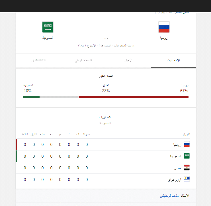 توقع جوجل في مباراة السعودية وروسيا