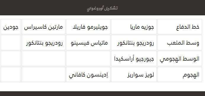 مباراة مصر وأورغواي