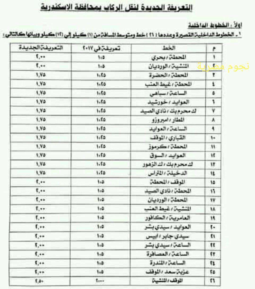 التعريفة الجديدة للمواصلات ببعض المحافظات