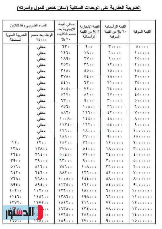 الضرائب على العقارات