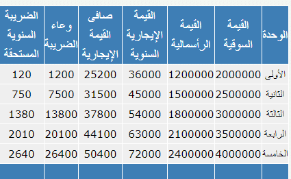 صورة 2