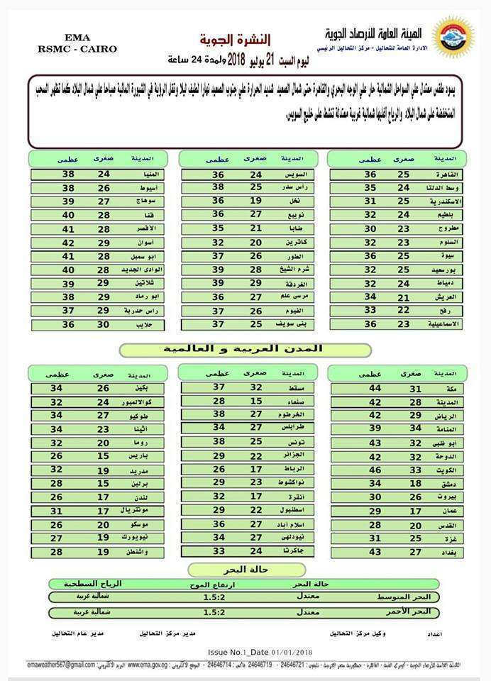 صورة 1