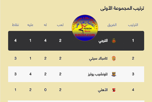 توقيت مباراة الأهلي اليوم 