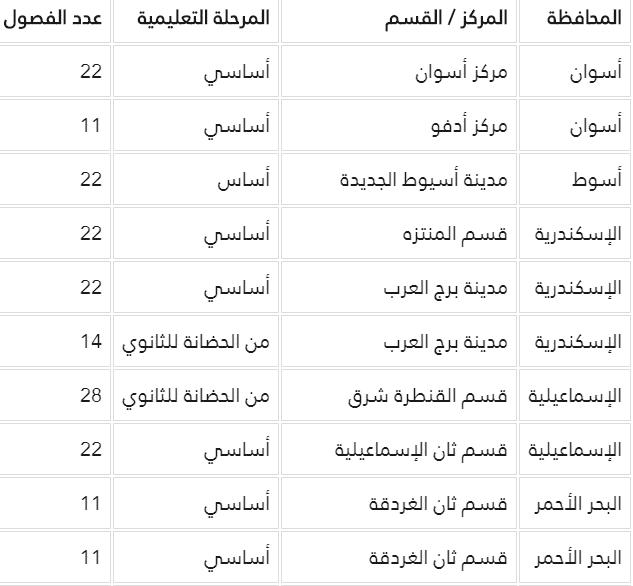 صورة 1