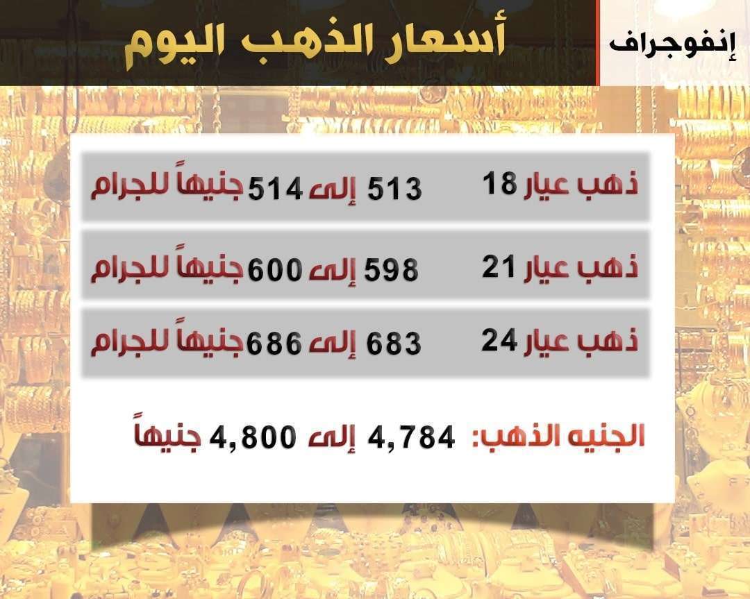 تراجع كبير في أسعار الذهب اليوم 