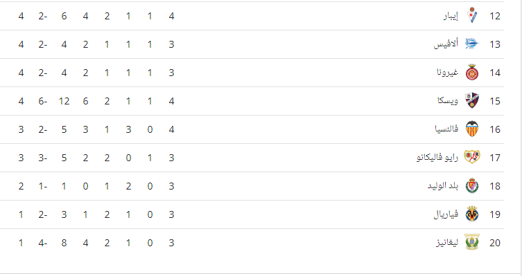 ترتيب الدوري الاسباني