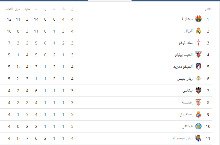 ترتيب الدوري الاسباني