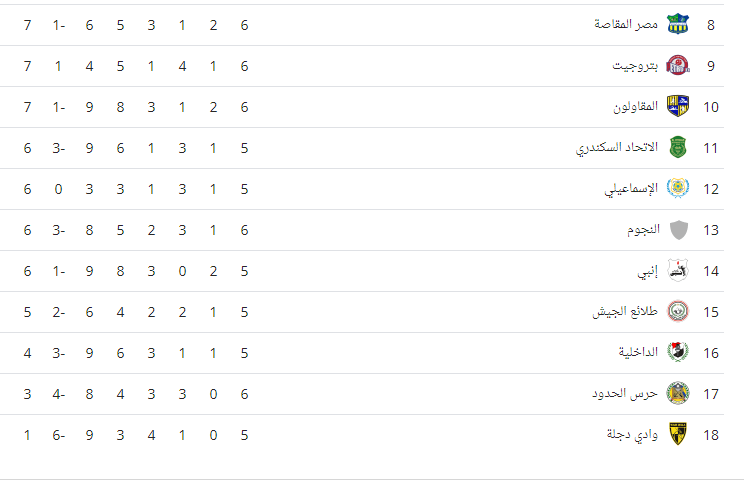 ترتيب الدوري المصري