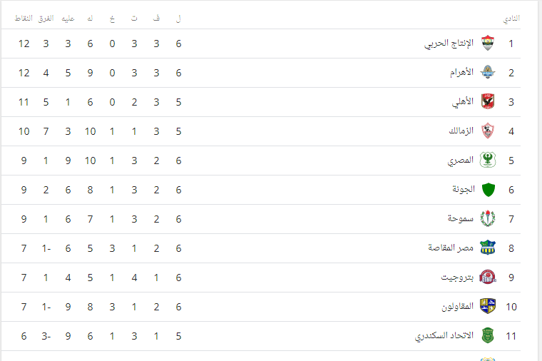 ترتيب الدوري المصري