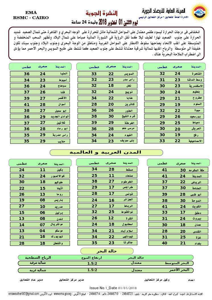 صورة 1