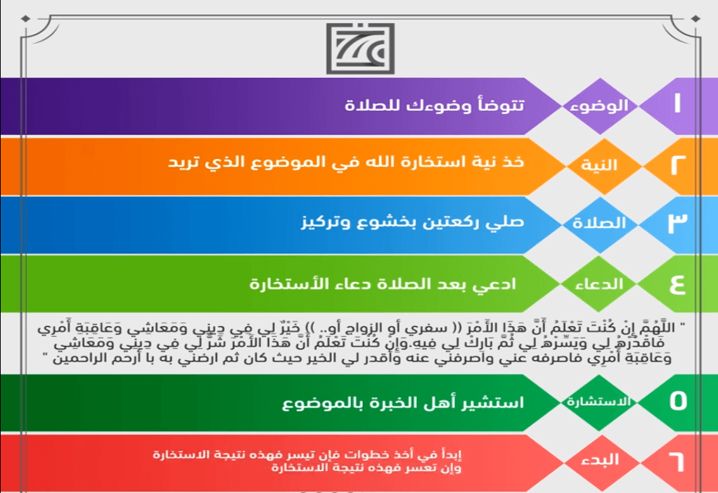 طريقة صلاة الاستخارة